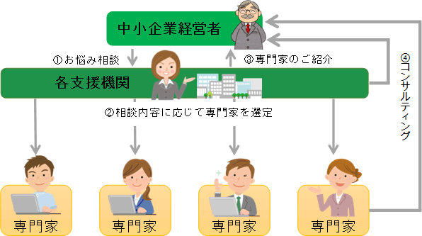 経営の図2