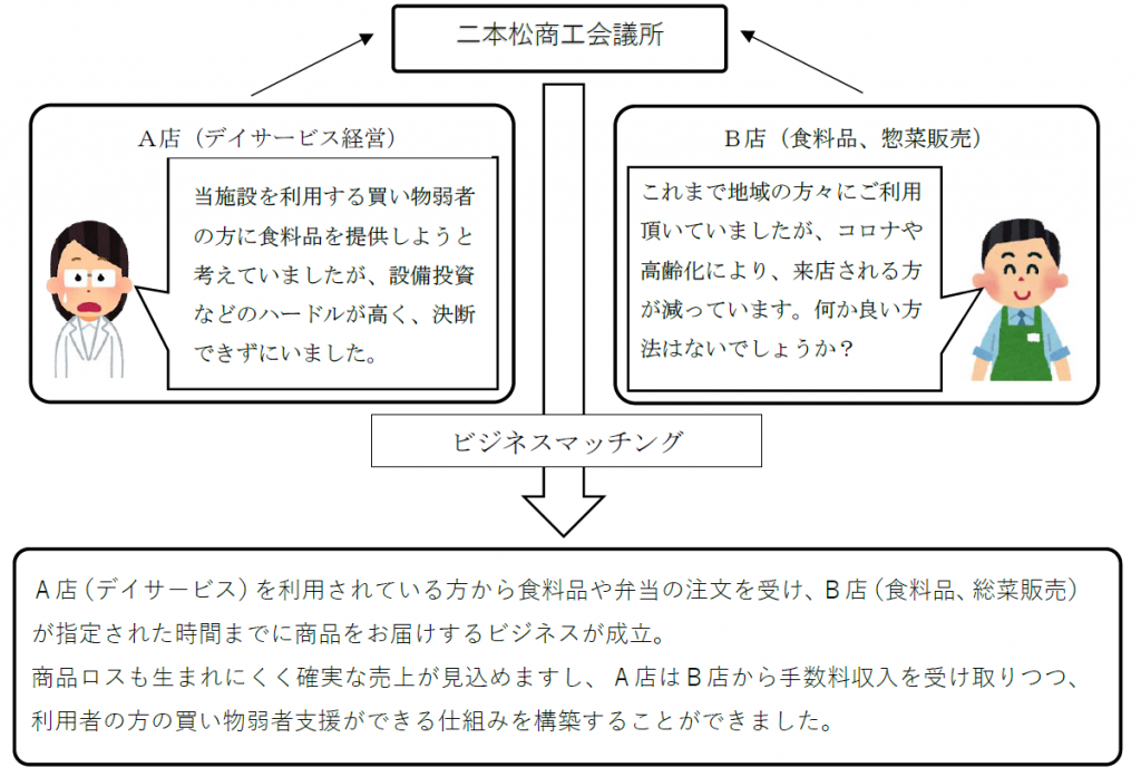 事業イメージ